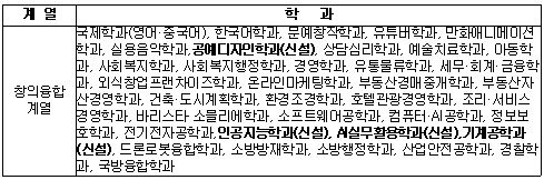 세종사이버대학 화면 캡처 2024-12-02 162528