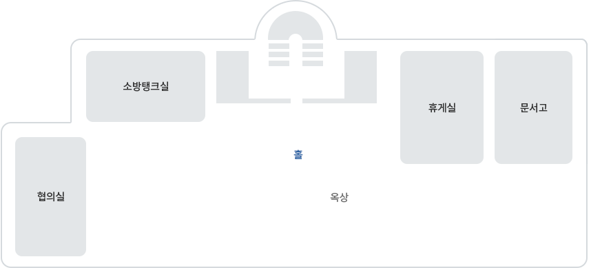 청사안내:4층 / 홀을 기준으로 시계반대방향으로 소방탱크실, 협의실, 옥상, 문서고, 휴게실이 위치해 있습니다.